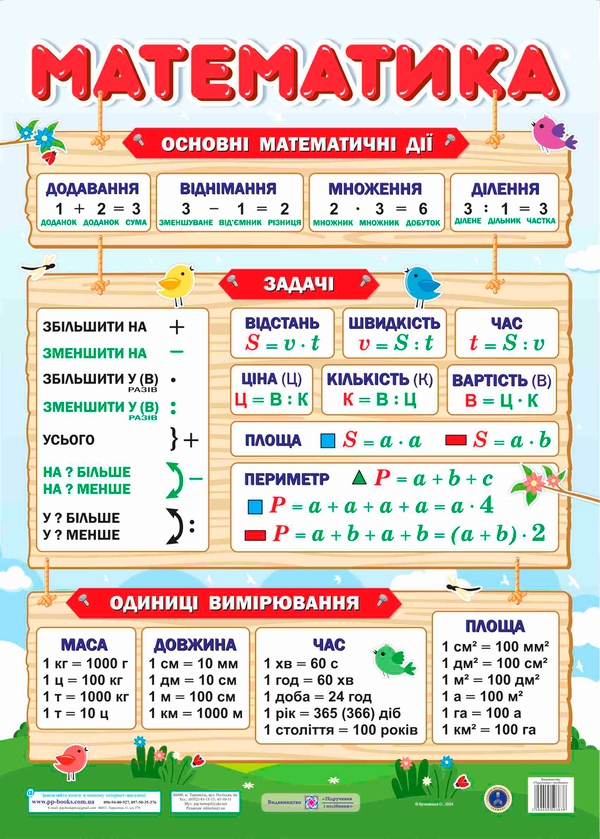 Бумажная книга «Плакат Математика », автор О. Бучковская - фото №1