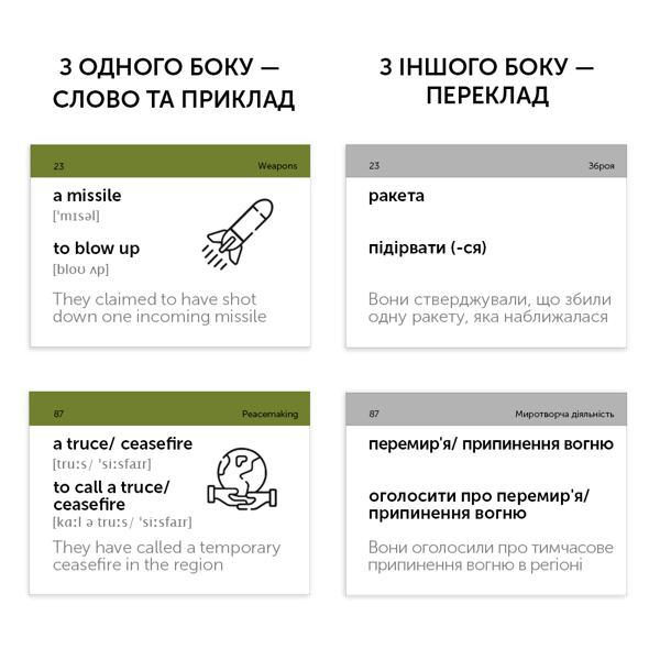 Бумажная книга «Military English. 105 карток» - фото №1