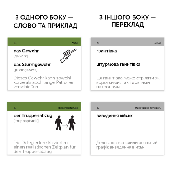 Бумажная книга «Картки для вивчення німецьких слів. Militär Deutsch / Військова лексика (105 флеш-карток)» - фото №1