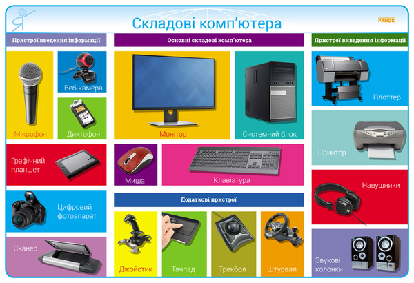 [object Object] «Наочність нового покоління. Інформатика. Плакати. 2-4 класи (+ CD диск)», автор Олеся Антонова - фото №1
