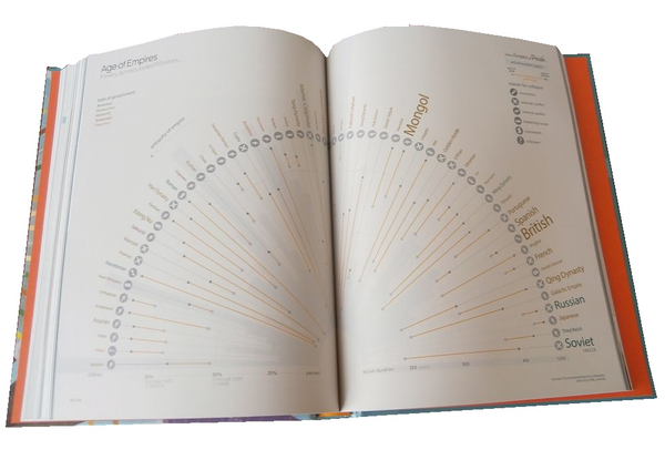 Паперова книга «Knowledge is Beautiful», автор Девід МакКендлесс - фото №1