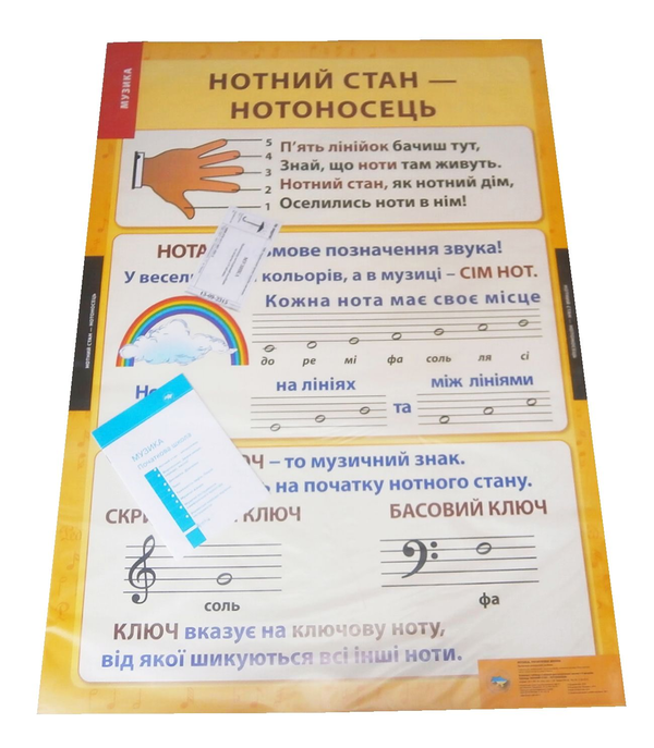 [object Object] «Музика. 1-4 класи. Навчально-методичний посібник та додаток з 9 плакатів» - фото №1