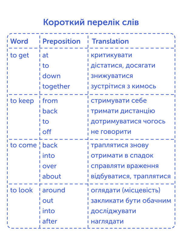 Бумажная книга «Phrasal Verbs. Фразові слова. Картки для вивчення англійських слів» - фото №1