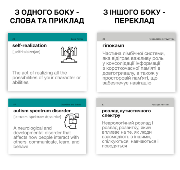 Бумажная книга «English Psychology. Картки з вивчення англійських слів» - фото №1