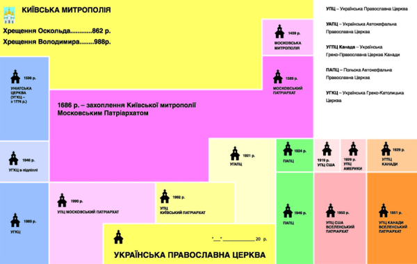 Паперова книга «Історія нашої Церкви», автор Брати Капранови - фото №1