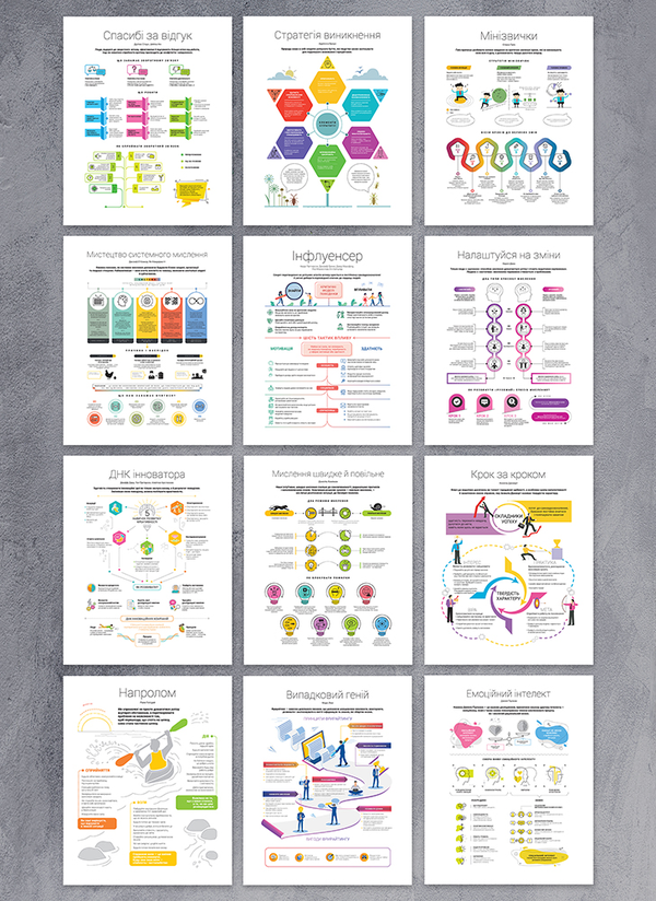 Книга 12 soft skills 21 століття. Комплект коуч-плакатів