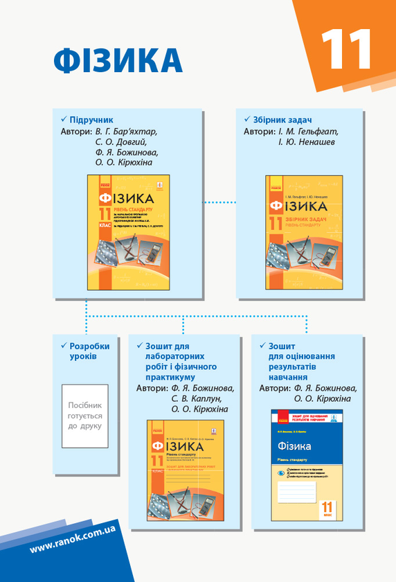 Паперова книга «Фізика. 11 клас. Календарно-тематичний план», автор Марина Бондаренко - фото №1