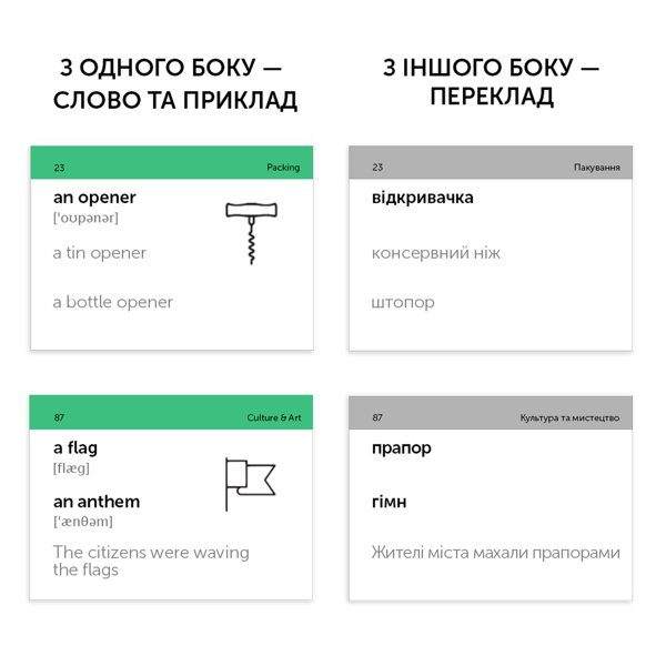Бумажная книга «Travel English. Картки для вивчення англійських слів. 500 карток» - фото №1