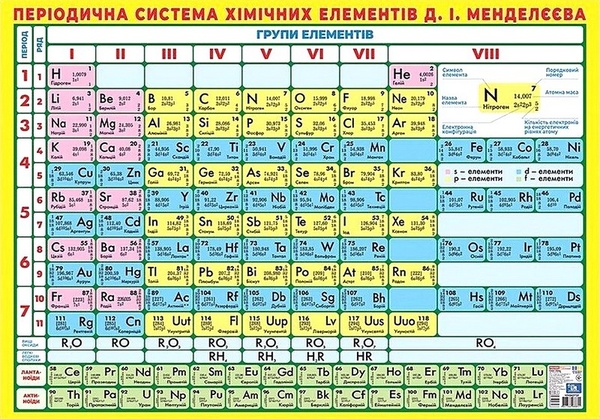 [object Object] «Короткоперіодична система хімічних елементів. Плакат» - фото №1