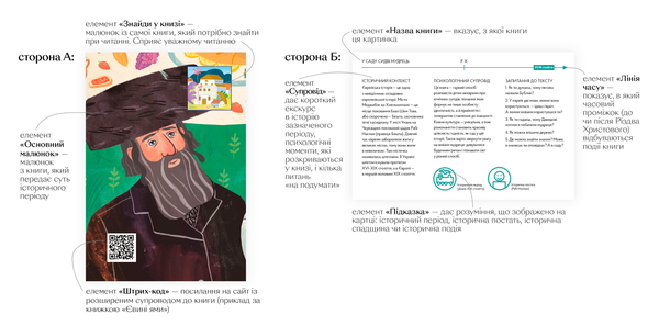 Бумажная книга «Мозаїка культур (комплект із 4 книг)», авторов Олеся Мамчич, Аня Хромова, Анастасия Левкова, Мария Артеменко - фото №1