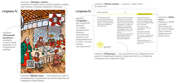 Бумажная книга «Українське цікавознавство (комплект із 3 книг)», авторов Галина Ткачук, Валентина Вздульская - фото №1
