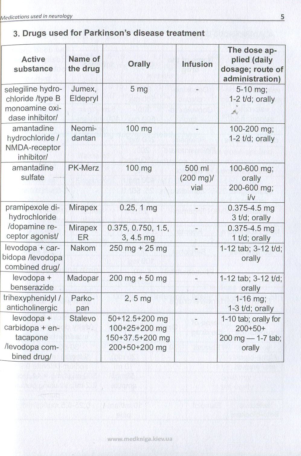 Clinical Neurology — фото 7