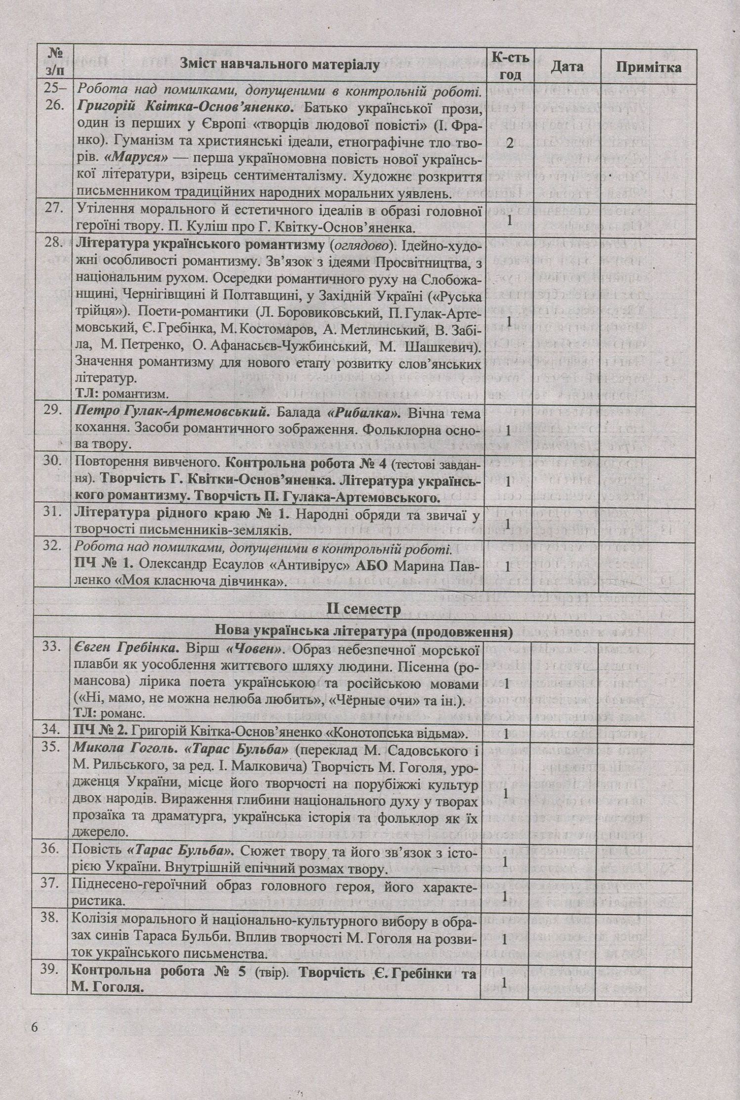 Українська література. 9 клас. Розробки уроків — фото 9