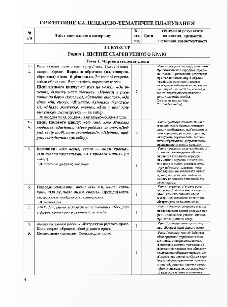 Українська література. 6 клас. Діагностувальні роботи (за програмою Архипової) — фото 2