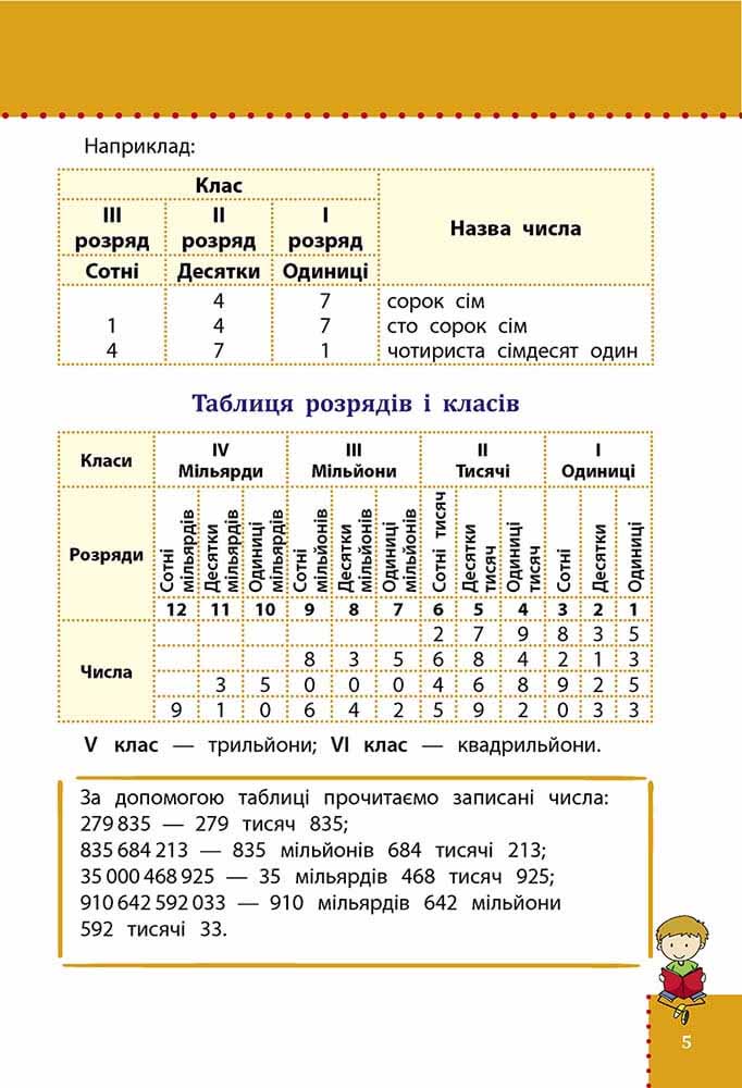 [object Object] «Наочний довідник. Математика. 1-4 клас», автор Ірина Марченко - фото №2 - мініатюра