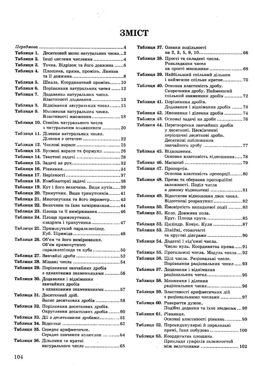 Математика в таблицях та схемах. 5-6 класи — фото 3