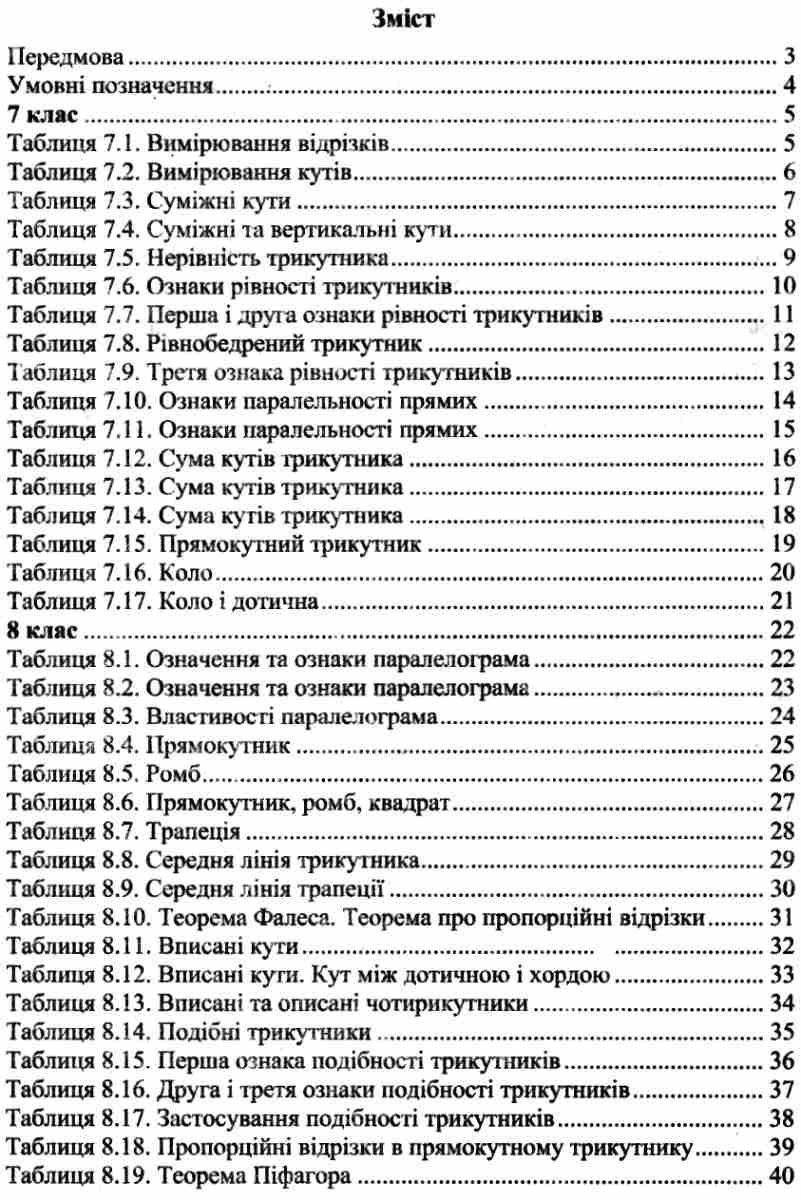 [object Object] «Геометрія. 7-9 класи. Задачі і вправи на готових кресленнях», автор Юхим Рабінович - фото №5 - мініатюра