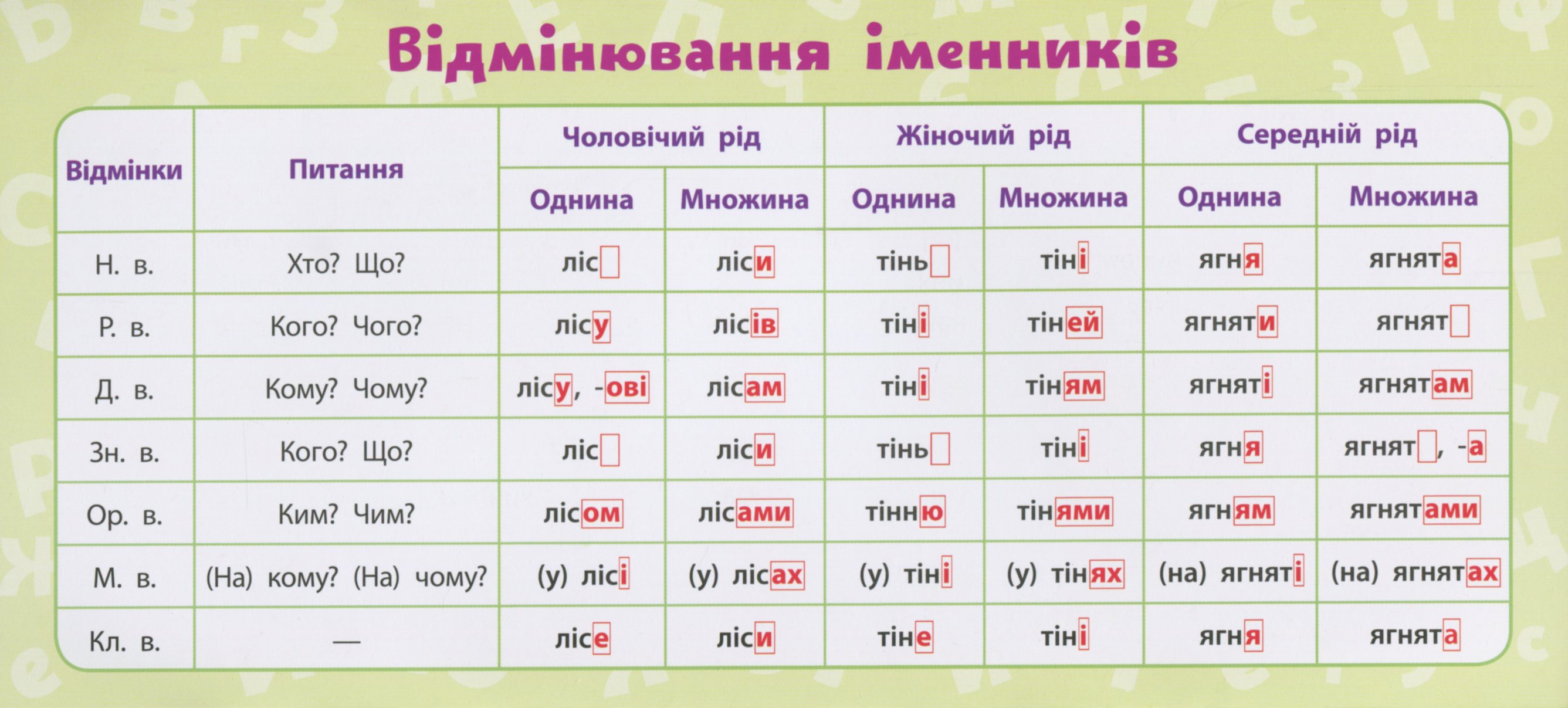 Українська мова. 4 клас — фото 3