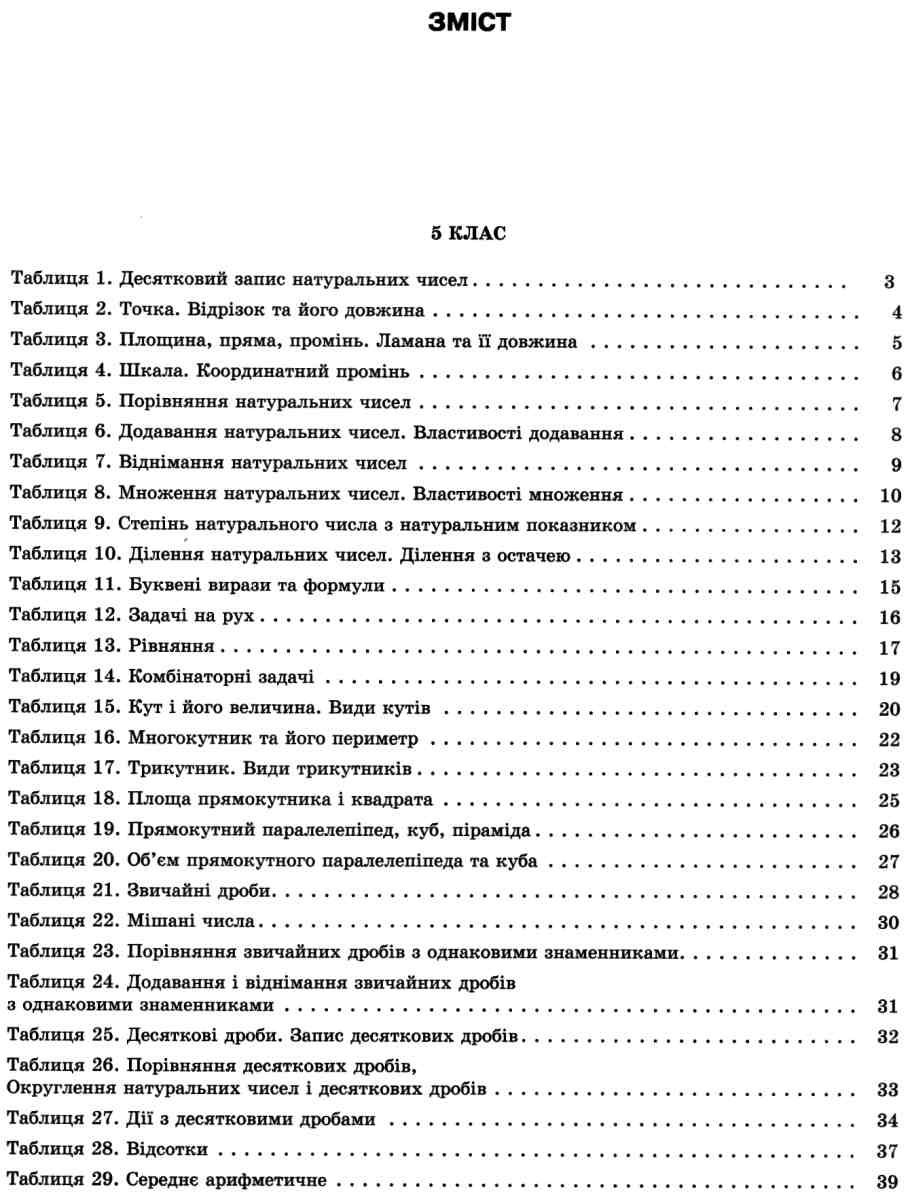 Математика в таблицях і схемах. 5-6 класи — фото 3