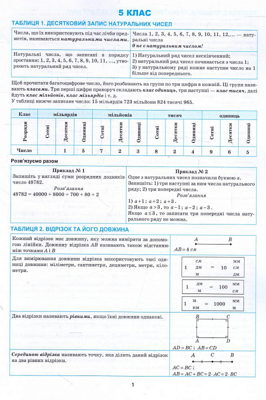 Найкращий довідник в таблицях. Математика. 5-6 класи — фото 3