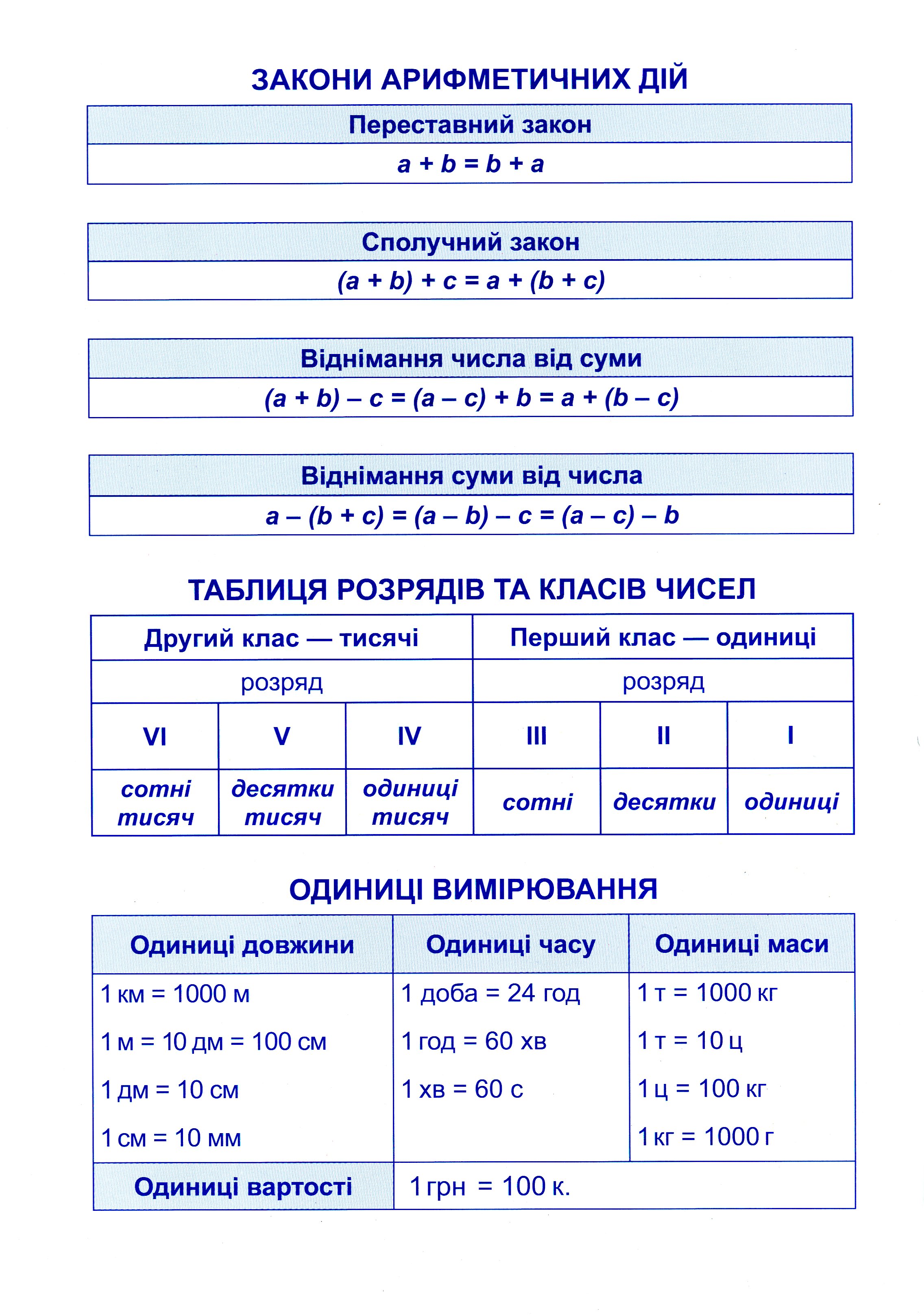 Додавання та віднімання. 4 клас — фото 3