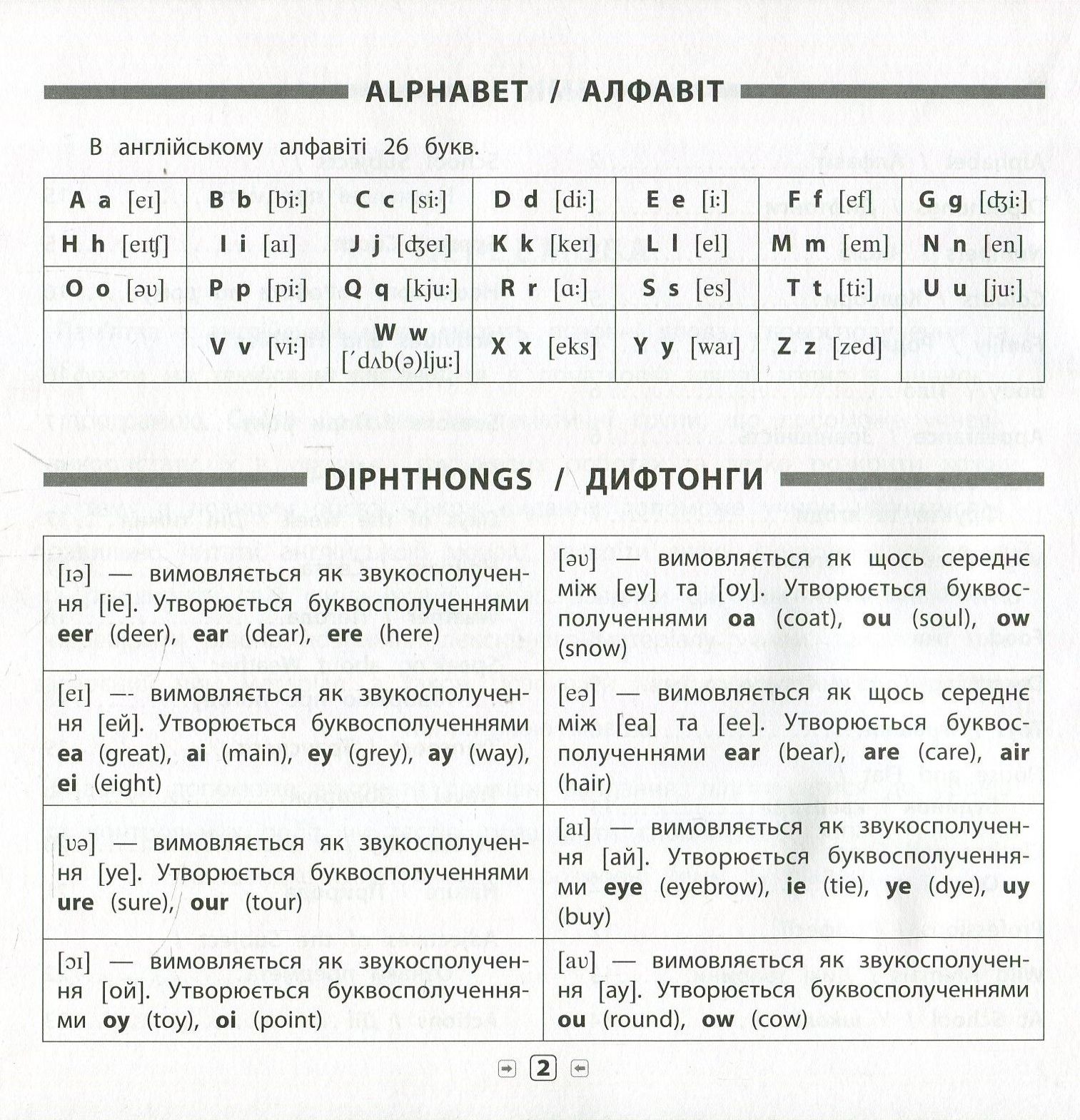 Англійська мова. Базова лексика. 1-4 класи — фото 3