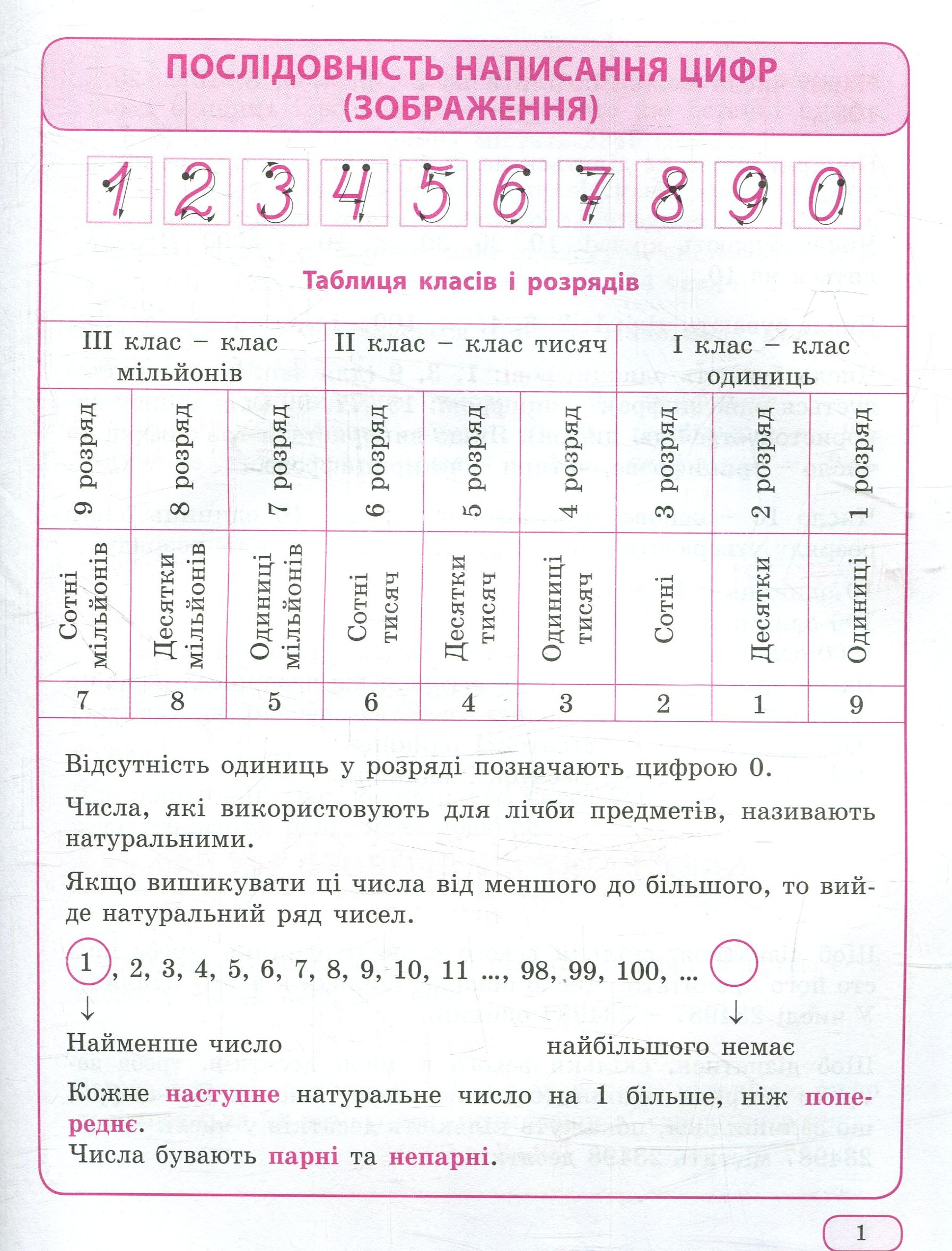 Математика в таблицях і схемах 1-4 класи — фото 3