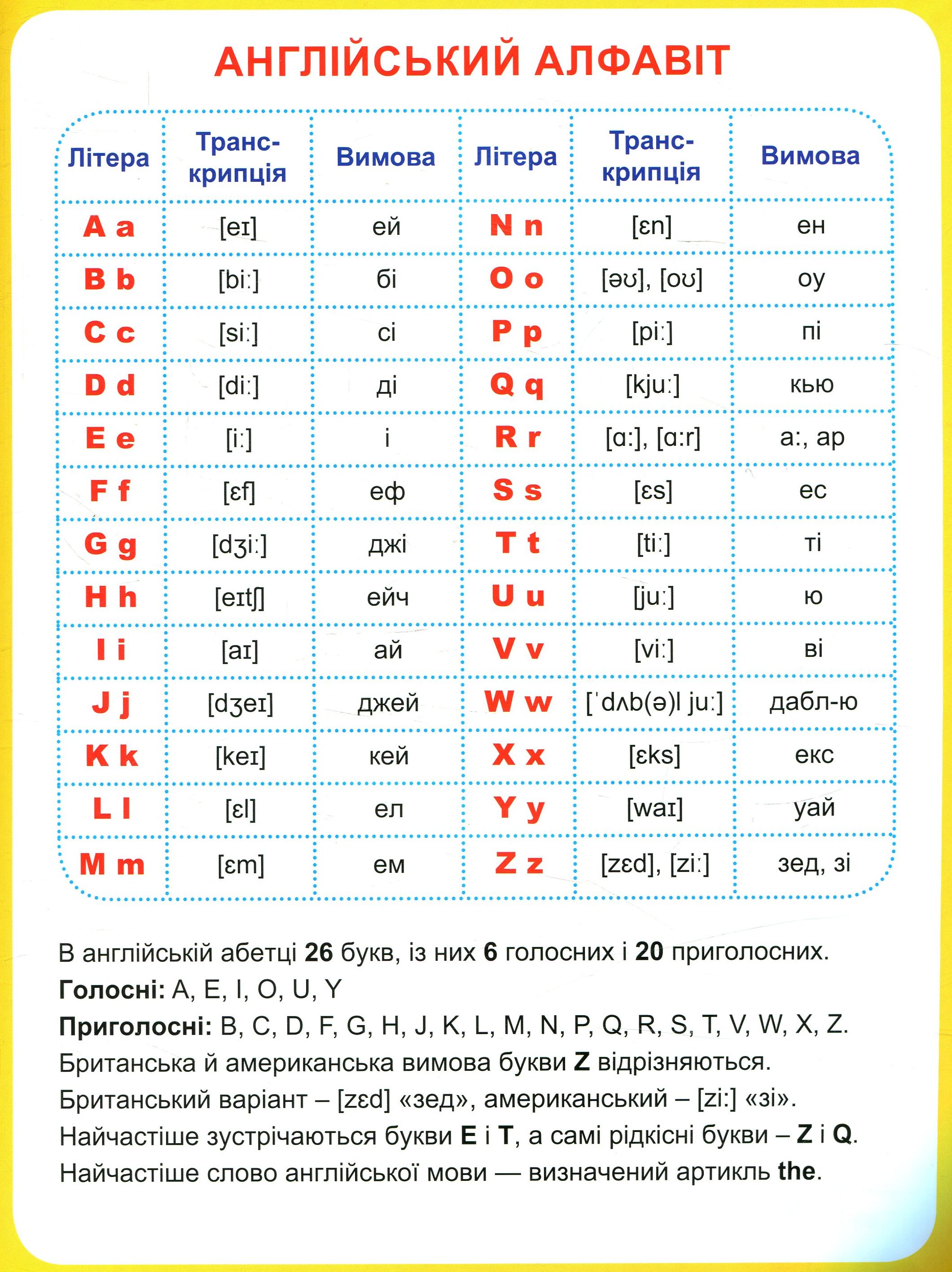 English alphabet з наліпками, з веселими віршиками — фото 3