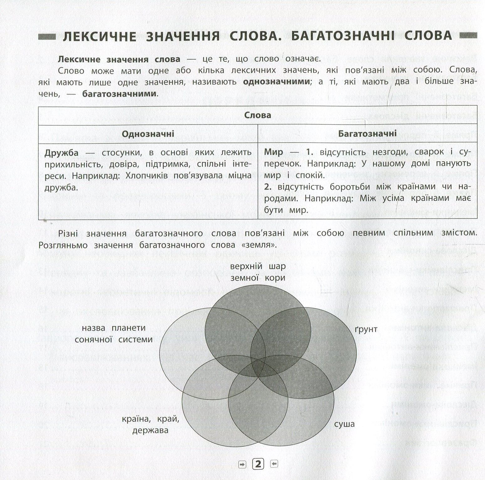 Українська мова. Синоніми, антоніми, омоніми, фразеологізми. 1-4 класи — фото 3
