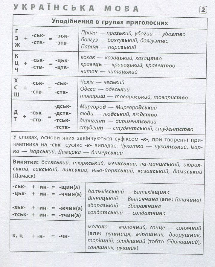 Українська мова. Англійська мова. Історія України. 7–11 класи — фото 3