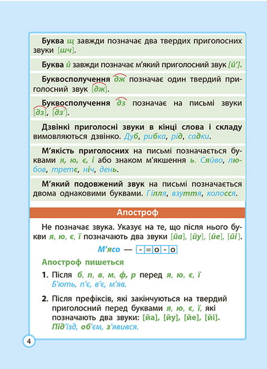Шпаргалка з української мови. Початкова школа. 1- 4 клас — фото 3