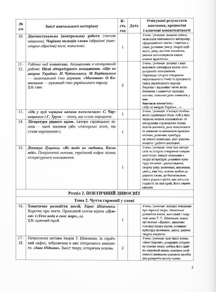 Українська література. 6 клас. Діагностувальні роботи (за програмою Архипової) — фото 3