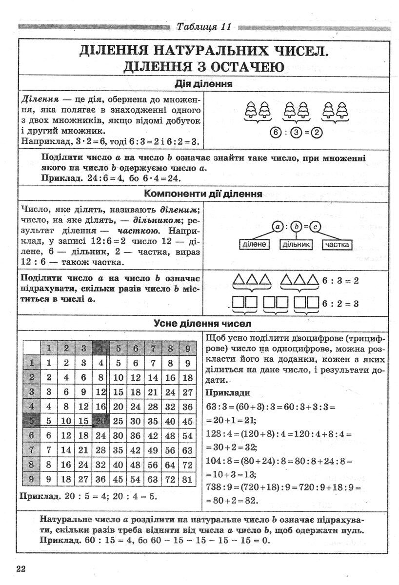 Математика в таблицях та схемах. 5-6 класи — фото 8