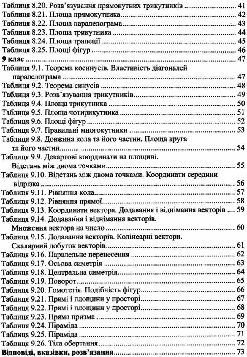 [object Object] «Геометрія. 7-9 класи. Задачі і вправи на готових кресленнях», автор Юхим Рабінович - фото №3 - мініатюра