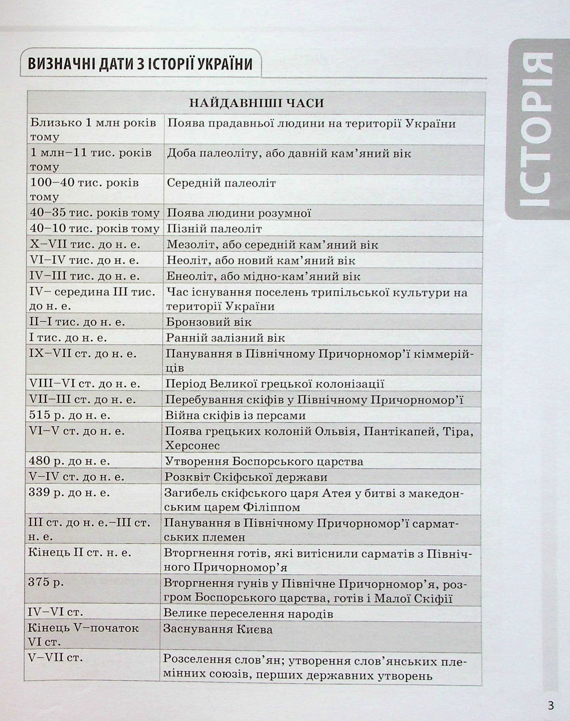 Історія України. Усі дати, терміни, персоналії. 6-11 класи — фото 4