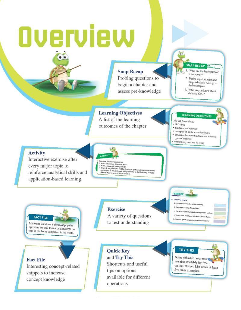 [object Object] «Click Start International Edition Learner's Book 3 With Digital Access (1 Year)», авторів Анджана Вірмані, Шаліні Харісух - фото №6 - мініатюра