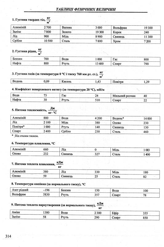 [object Object] «Фізика. Збірник тестових завдань до ЗНО 2018», автор Наталья Струж - фото №3 - миниатюра