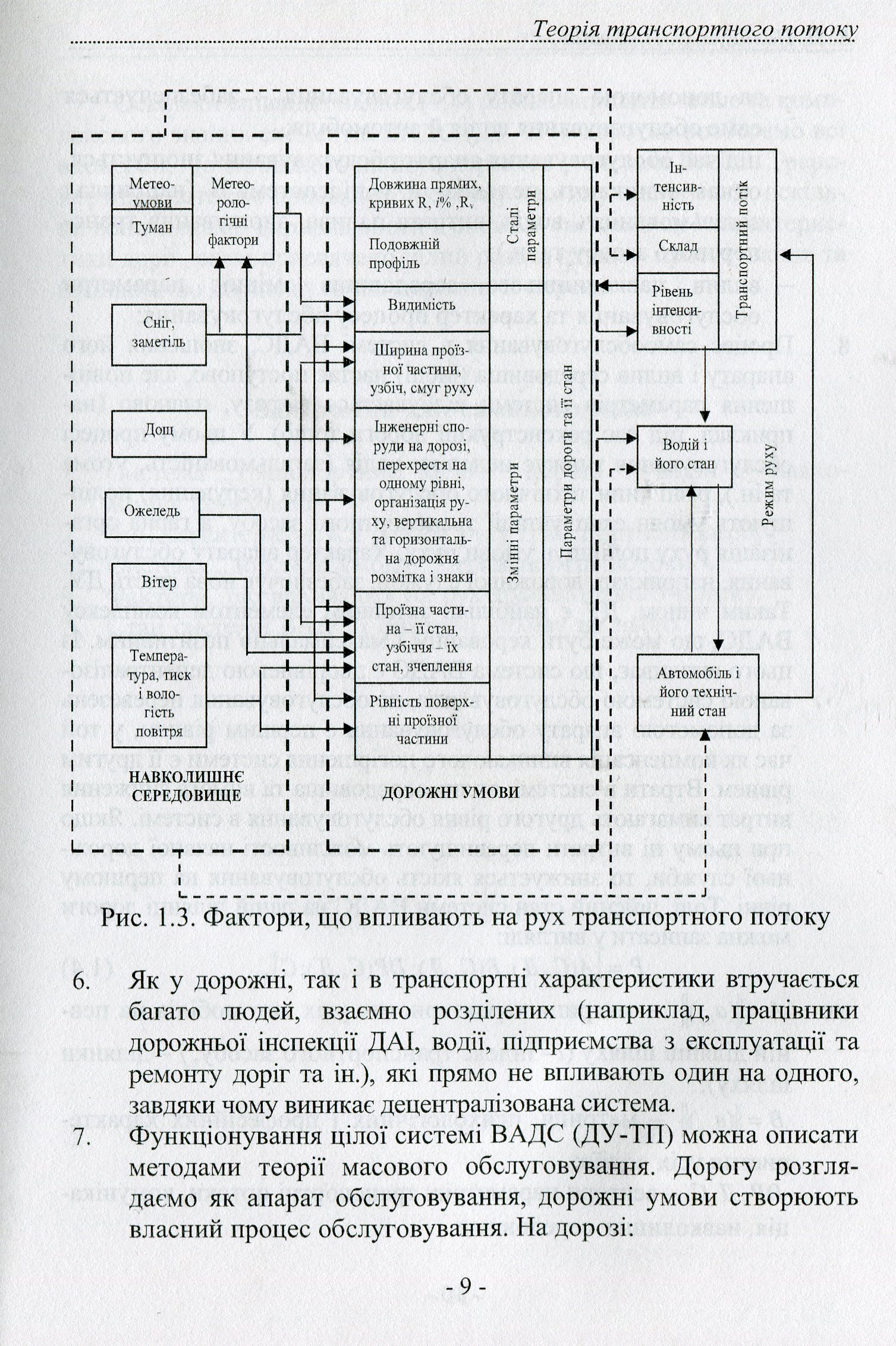 Теорія транспортного потоку. Методи і моделі організації дорожнього руху — фото 4