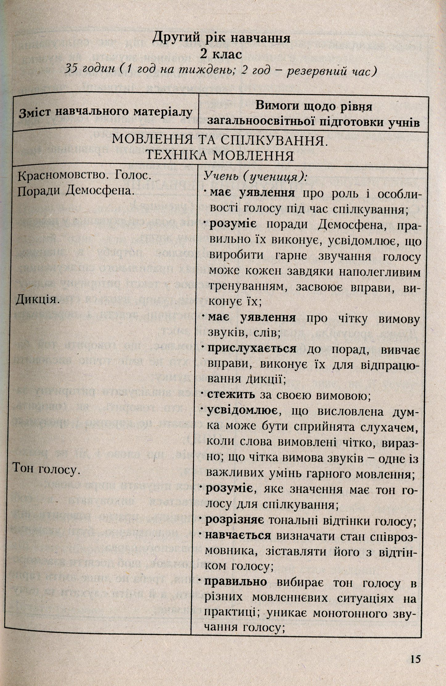 Програми курсів за вибором для загальноосвітніх навчальних закладів. Варіативна складова Типових навчальних планів. 1-4 класи. Книга 1 — фото 4