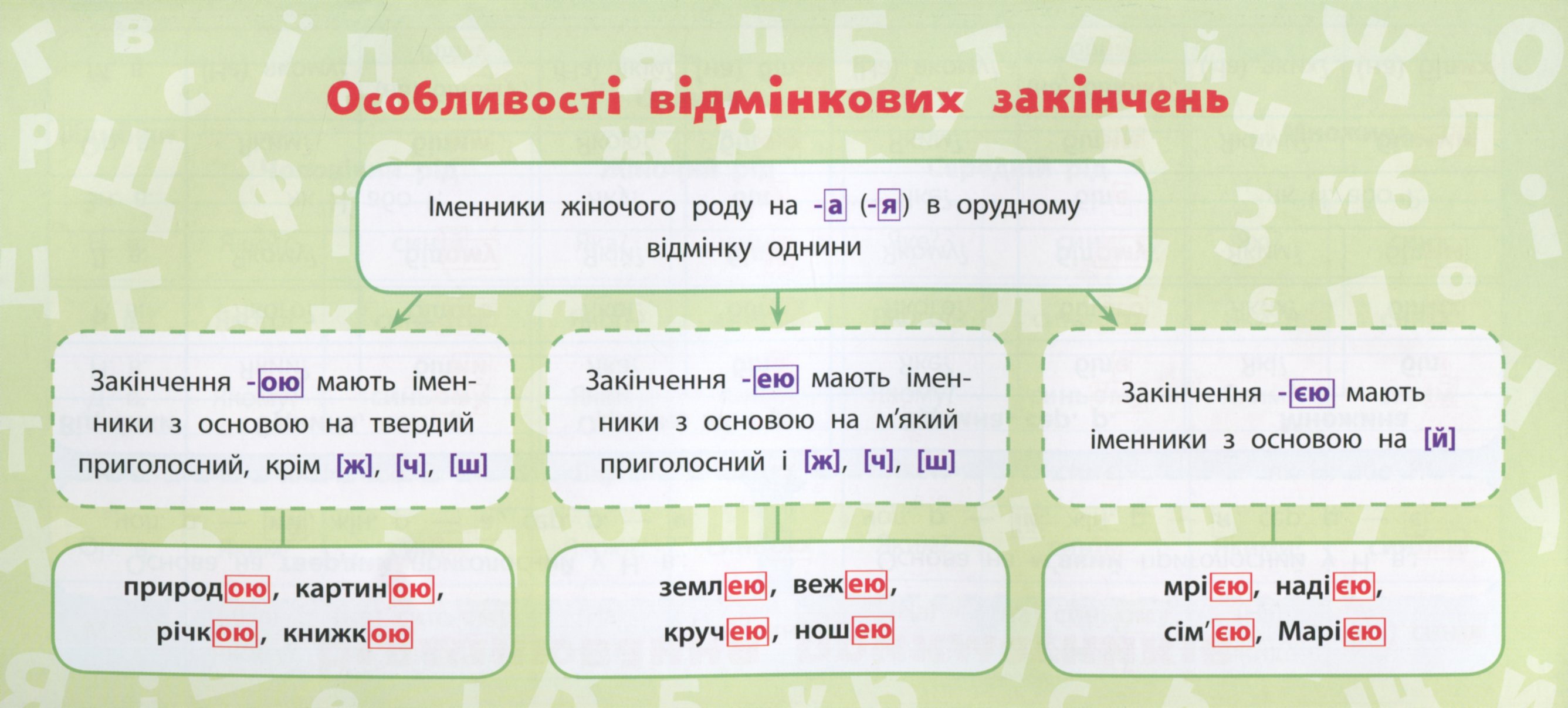 Українська мова. 4 клас — фото 4
