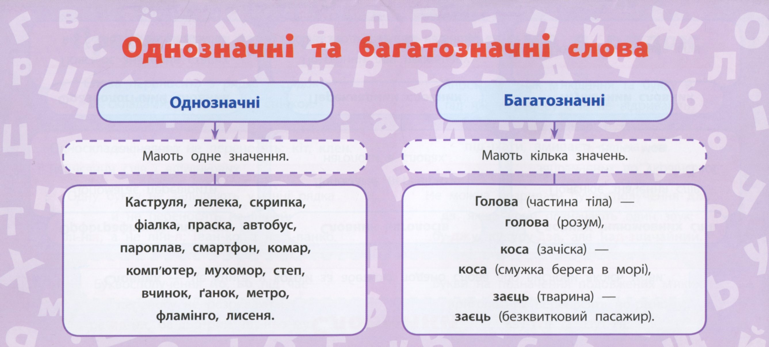 Українська мова. 2 клас — фото 4