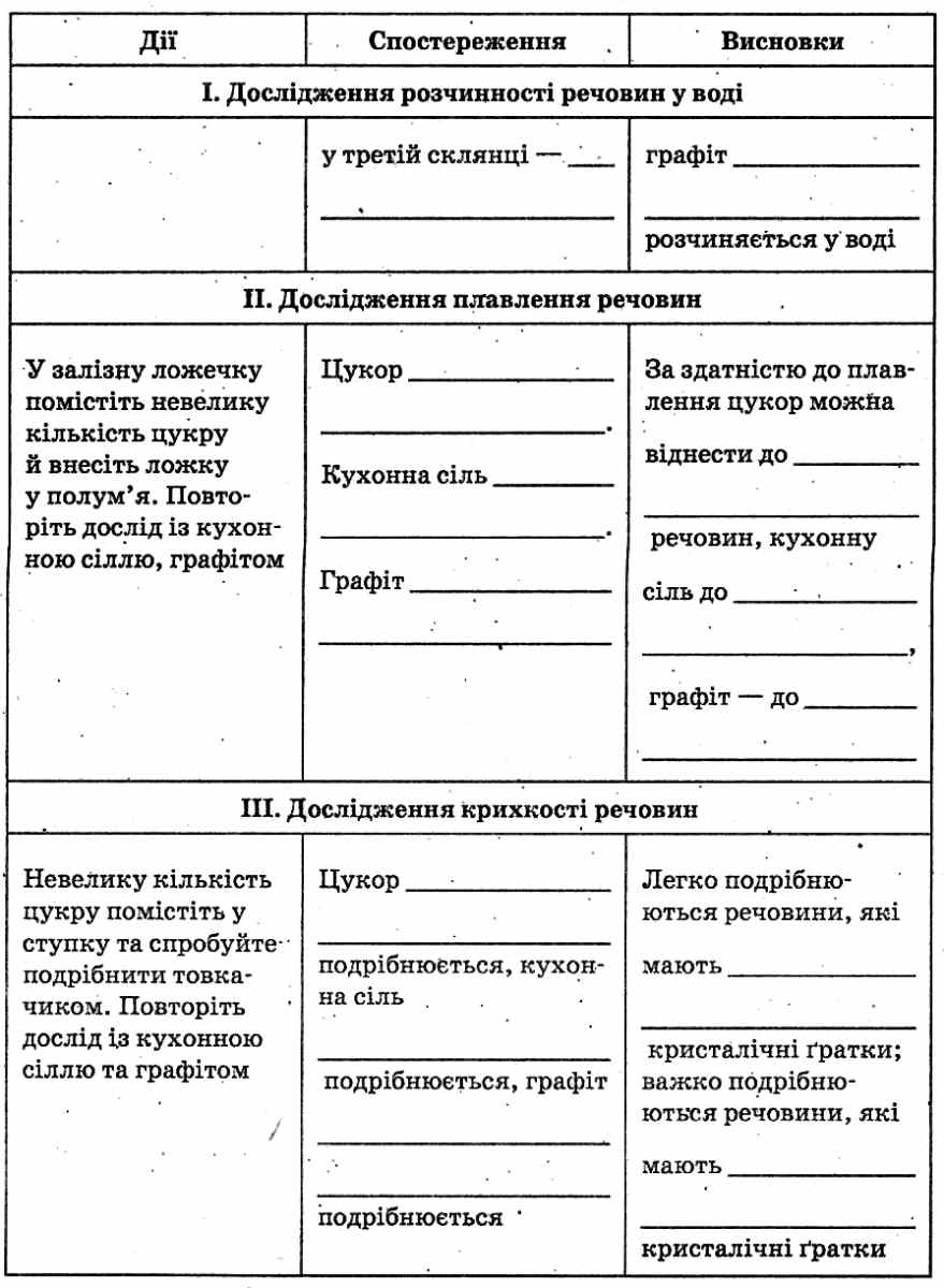 Хімія. 8 клас. Зошит для лабораторних дослідів та практичних робіт — фото 4
