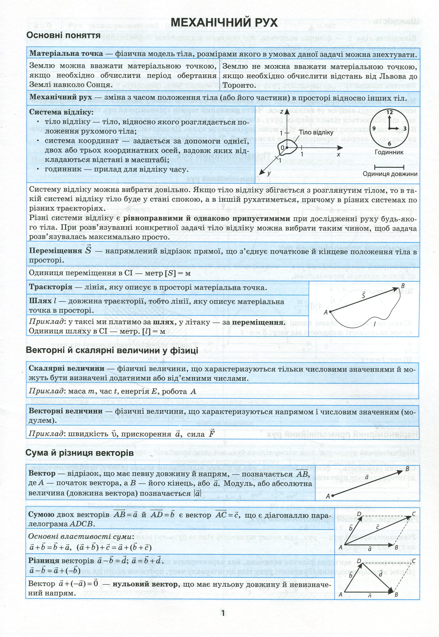 Фізика в таблицях і схемах. 7-11 класи — фото 6