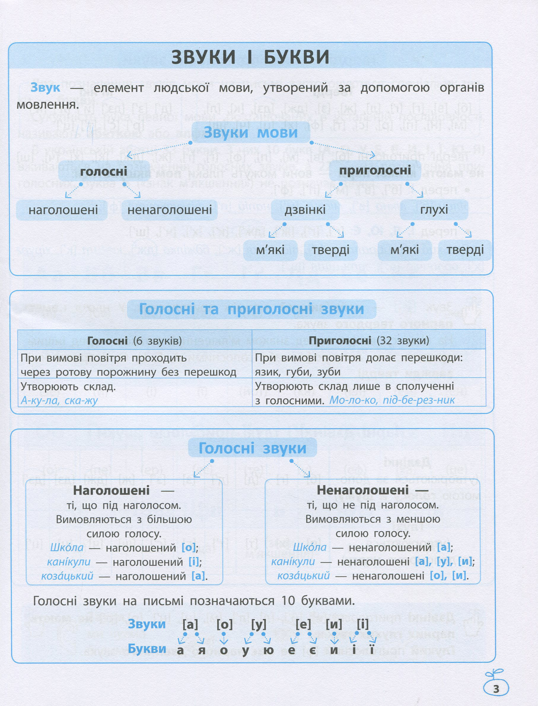 Схеми і таблиці. Українська мова в початковій школі — фото 6