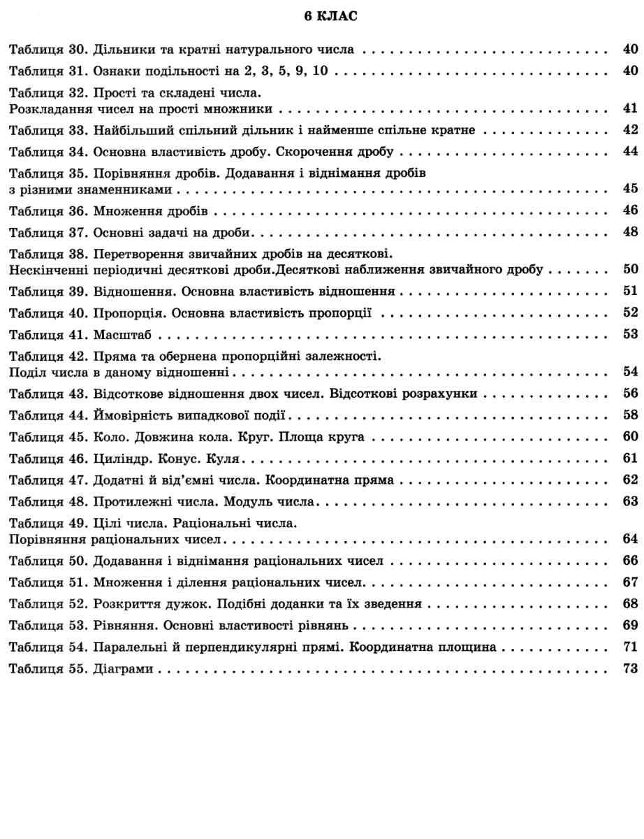 Математика в таблицях і схемах. 5-6 класи — фото 4