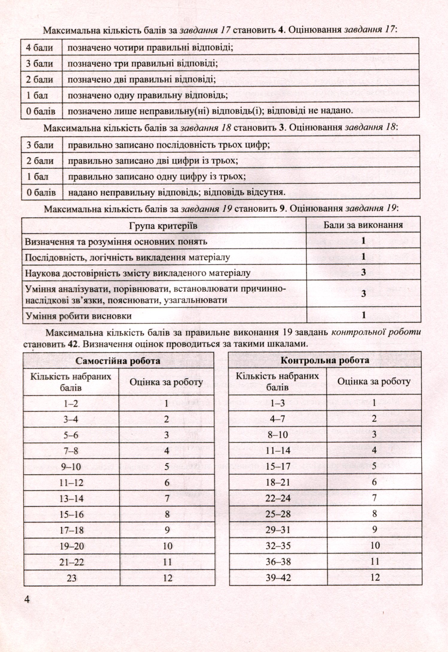 Біологія. Тестовий контроль. 10 клас — фото 4