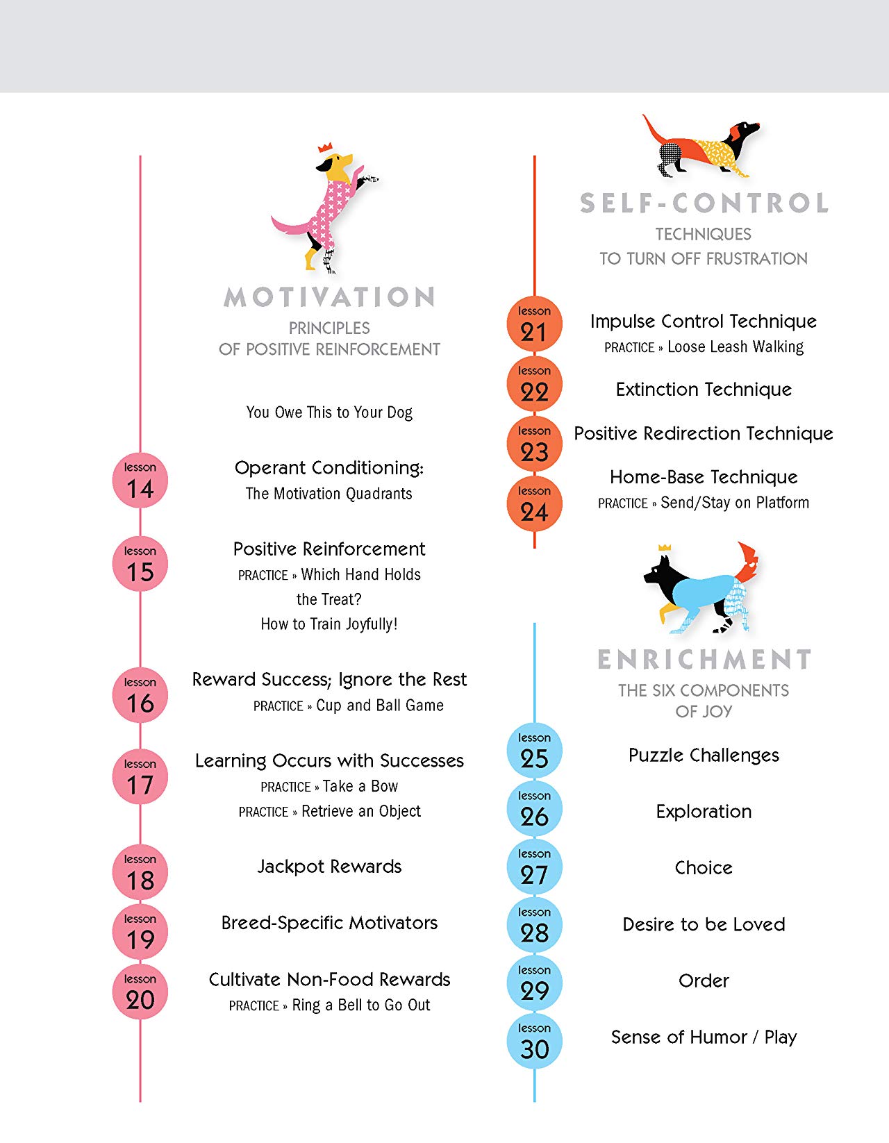[object Object] «The Joy of Dog Training. 30 Fun, No-Fail Lessons to Raise and Train a Happy, Well-Behaved Dog», автор Кіра Санденс - фото №3 - мініатюра