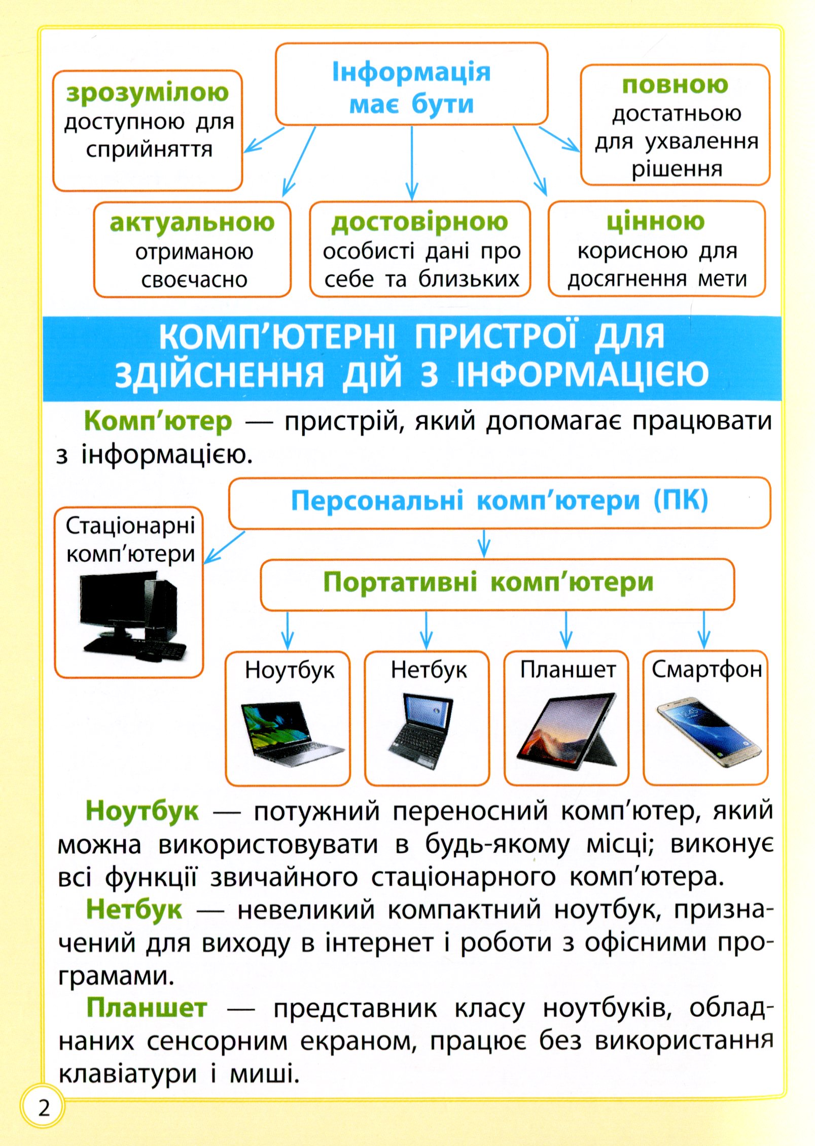 [object Object] «Шпаргалка. "Я досліджую світ". Початкова школа», автор Зоя Хитра - фото №3 - мініатюра