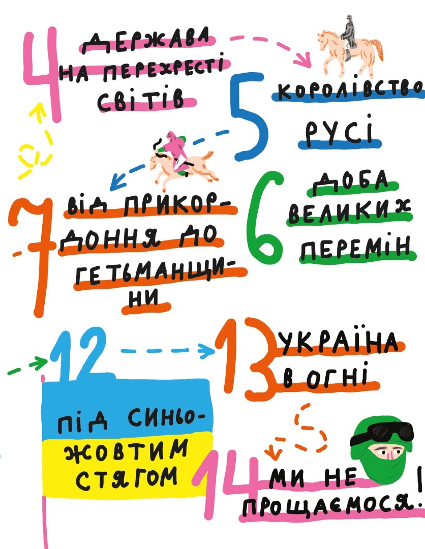 Крута історія України. Від динозаврів до сьогодні — фото 3