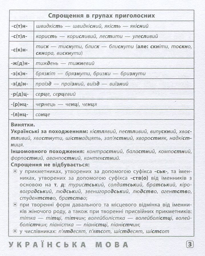 Українська мова. Англійська мова. Історія України. 7–11 класи — фото 4